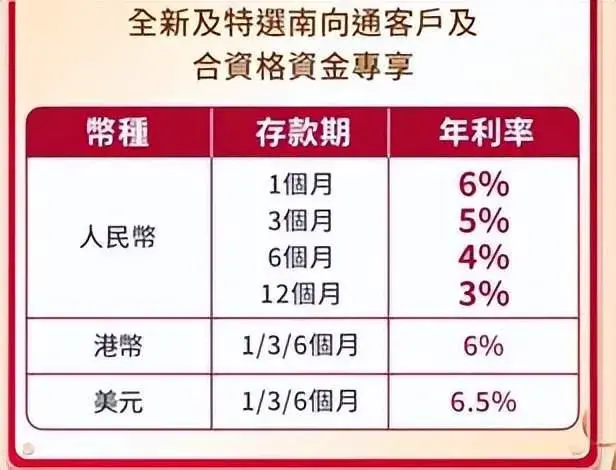 利率10%銀行存款產品火爆
