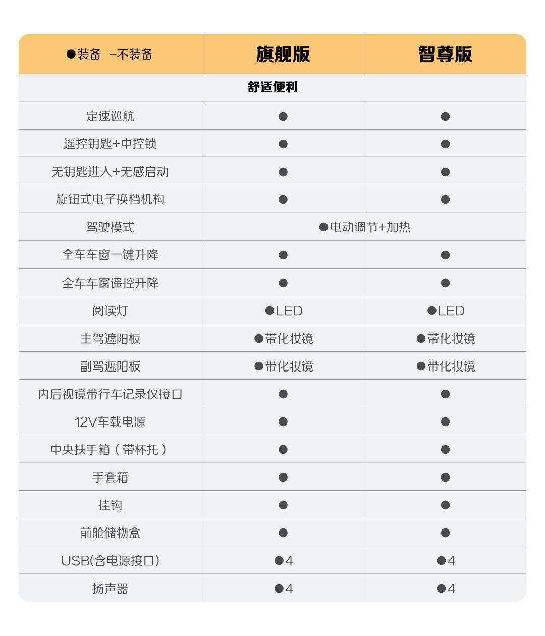 新增四大升級(jí),寶駿悅也2024款將于4月中旬正式上市!