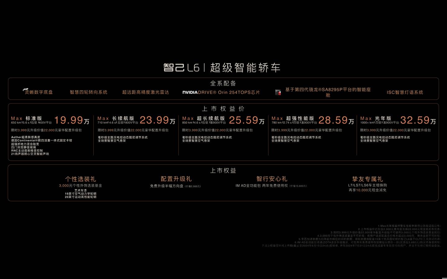 天花板級智能黑科技王炸智己L6正式上市 權(quán)益價19.99萬起