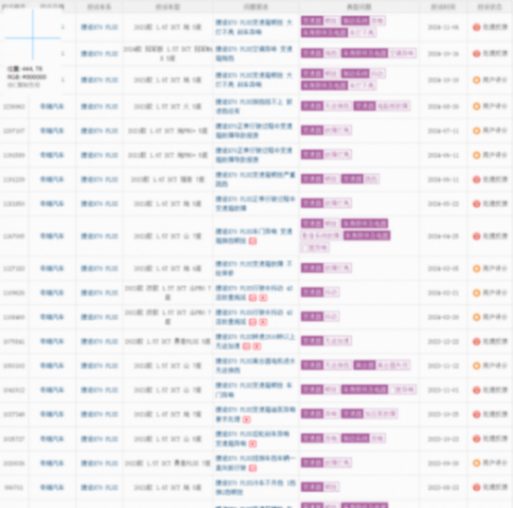 銷量上升質量下降,消費者買單?捷途汽車未來的路何去何從?