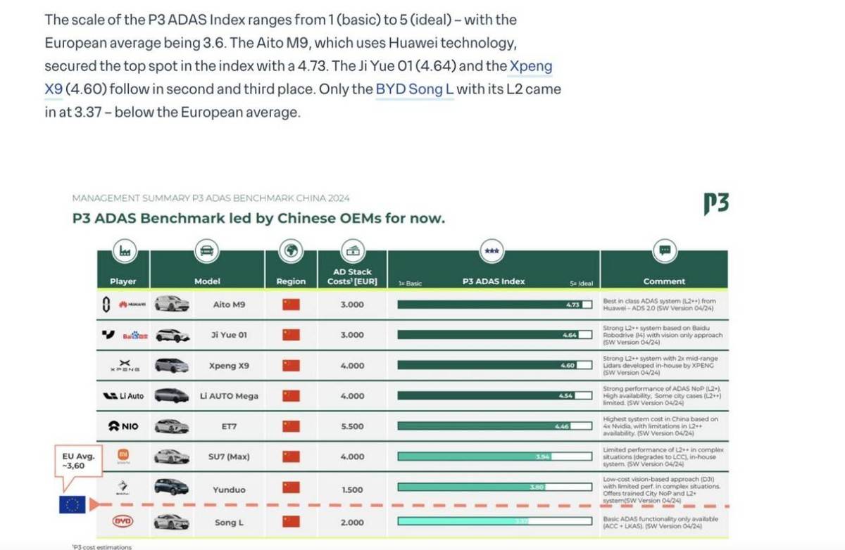 科幻座艙+超大空間,很多人看完極越01后直呼:樂道L60不香了!