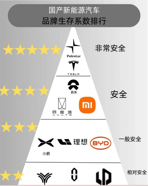 極星Polestar:北歐設計融合高性能,開創電動出行新篇章
