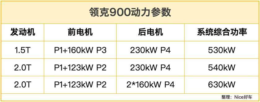 “杭州攬勝”首發,雙30吋屏、天地門、后輪轉向,40萬起能賣爆?