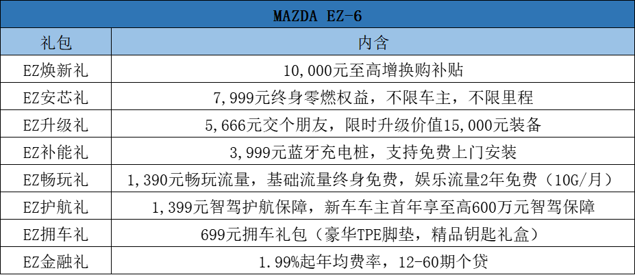 長安馬自達交答卷,同比增長8%,送福利,開啟暖冬鉅惠