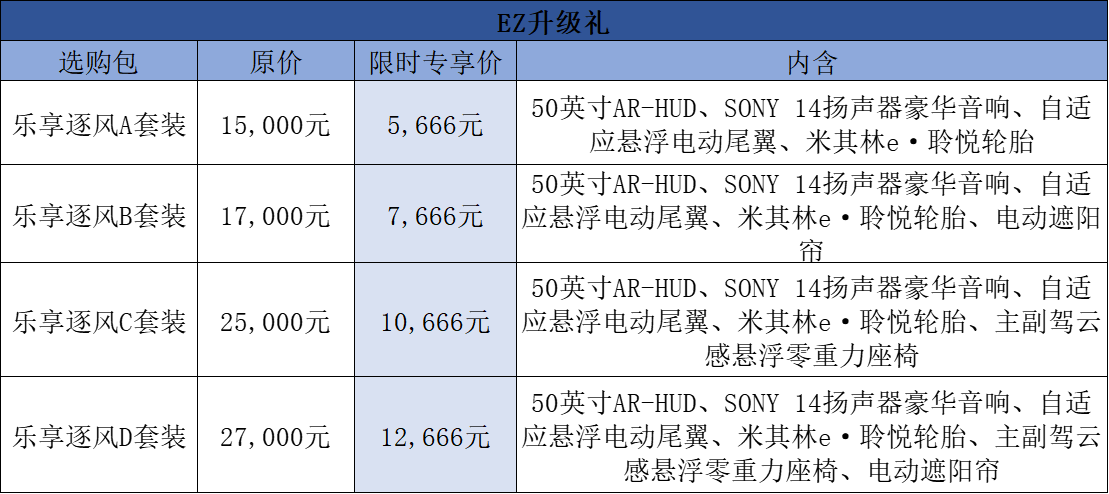長安馬自達交答卷,同比增長8%,送福利,開啟暖冬鉅惠