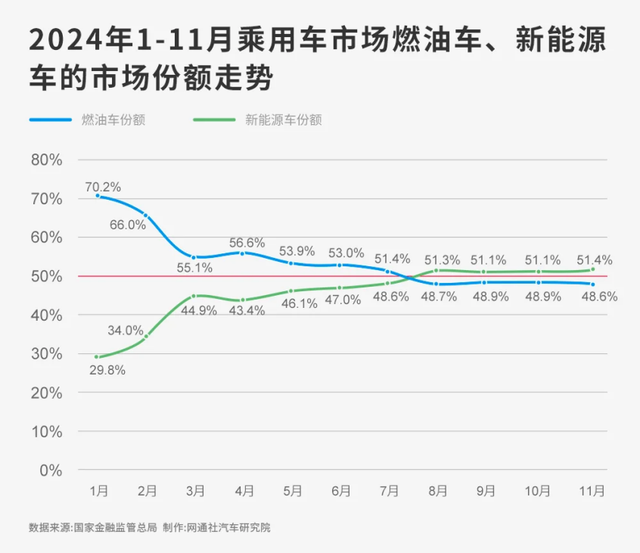 誰(shuí)還敢嘲笑合資車(chē)?上汽大眾拿銷(xiāo)量打臉噴子,姜還是老的辣