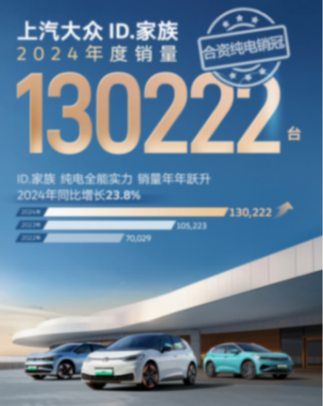 誰(shuí)還敢嘲笑合資車(chē)?上汽大眾拿銷(xiāo)量打臉噴子,姜還是老的辣