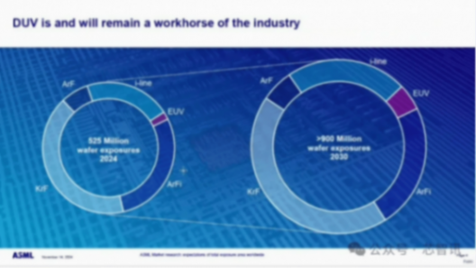 半導(dǎo)體設(shè)備市場屢創(chuàng)新高,ASML揭秘背后四大增長動力!