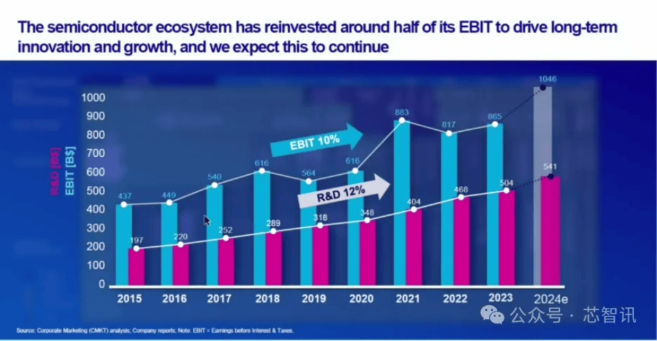 半導(dǎo)體設(shè)備市場屢創(chuàng)新高,ASML揭秘背后四大增長動力!