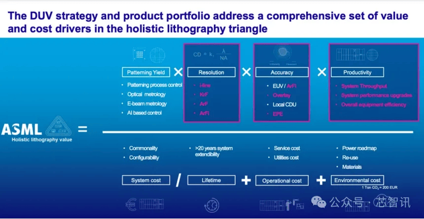 半導(dǎo)體設(shè)備市場屢創(chuàng)新高,ASML揭秘背后四大增長動力!