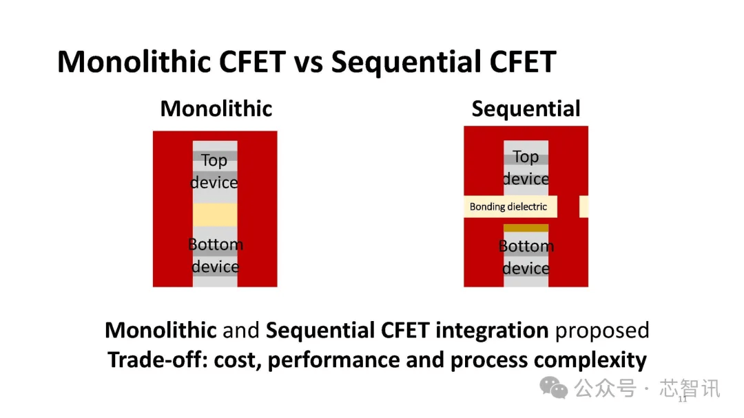 半導(dǎo)體設(shè)備市場屢創(chuàng)新高,ASML揭秘背后四大增長動力!