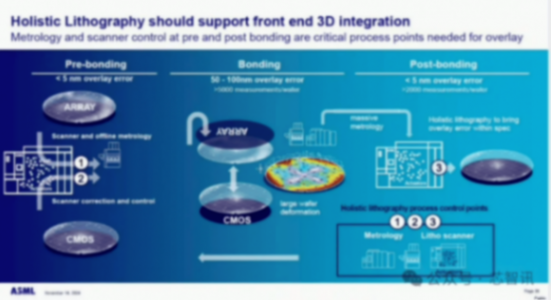 半導(dǎo)體設(shè)備市場屢創(chuàng)新高,ASML揭秘背后四大增長動力!