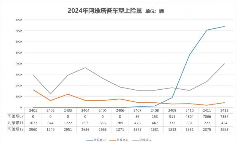 緊跟智駕潮流,阿維塔07 pro+上市售21.99萬元起