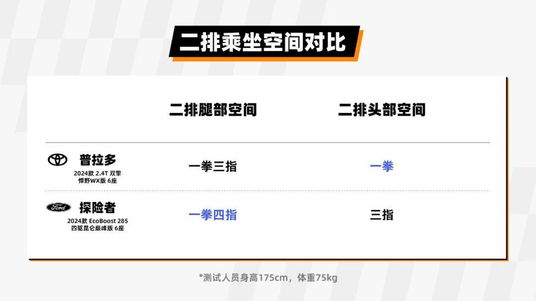 40萬級硬核豪華SUV怎么選?福特探險者與豐田普拉多的對比給你答案