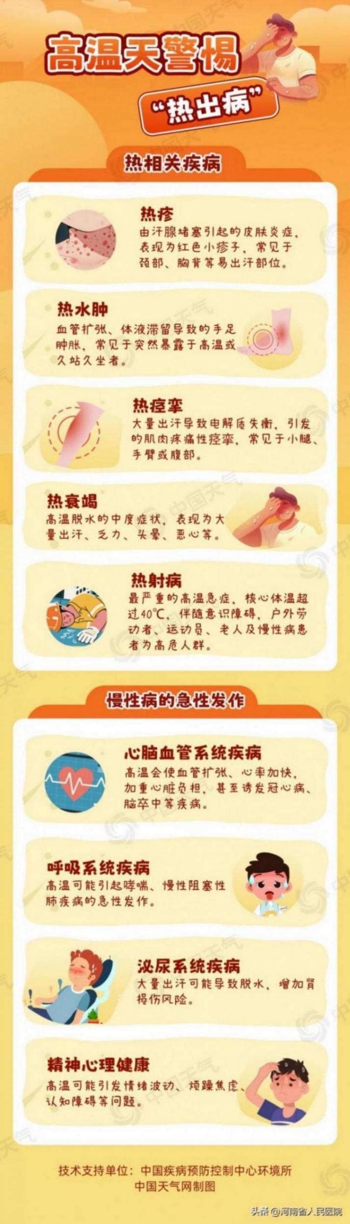 熱浪來襲 如何做好防護