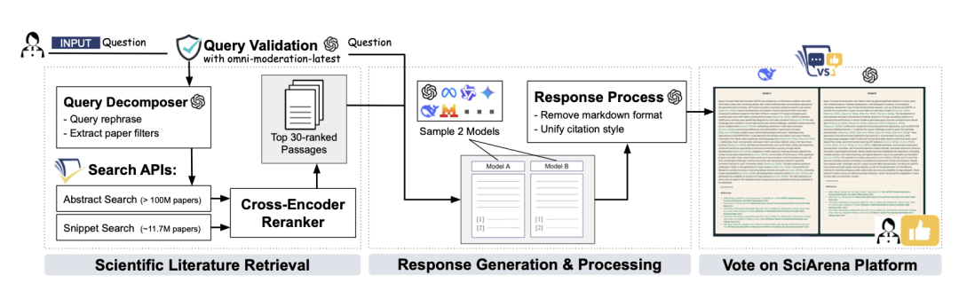 全球首個科研LLM競技場上線!23款頂尖模型火拼:o3奪冠,DeepSeek第四