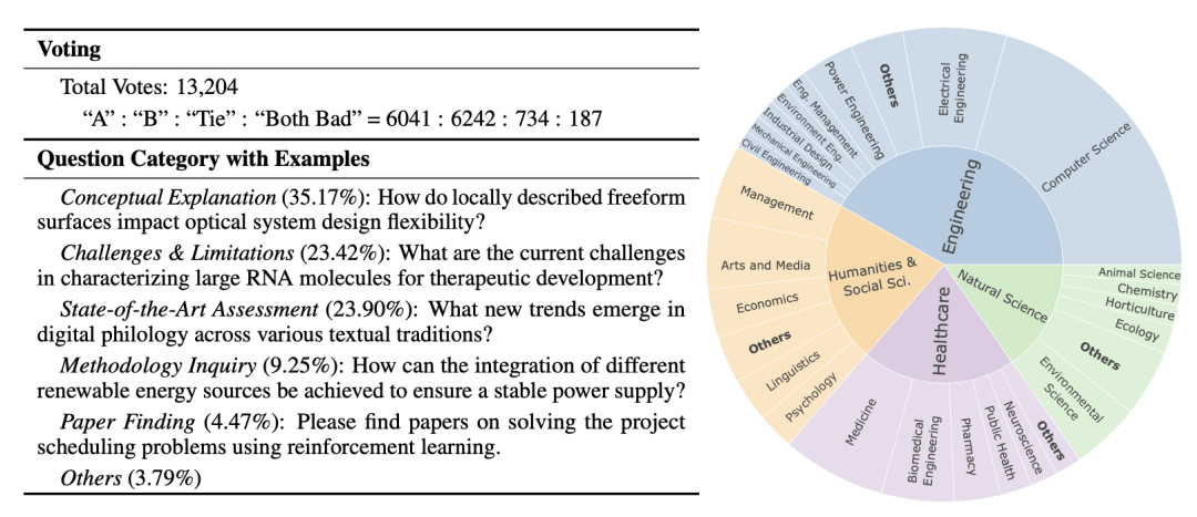 全球首個科研LLM競技場上線!23款頂尖模型火拼:o3奪冠,DeepSeek第四