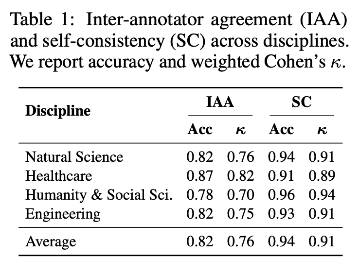全球首個科研LLM競技場上線!23款頂尖模型火拼:o3奪冠,DeepSeek第四