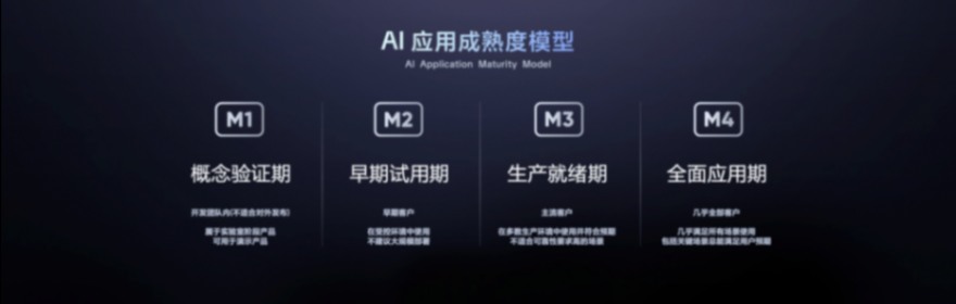 字節飛書亮劍AI企服戰場