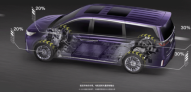 MPV“三無產品”是怎樣打敗GL8的