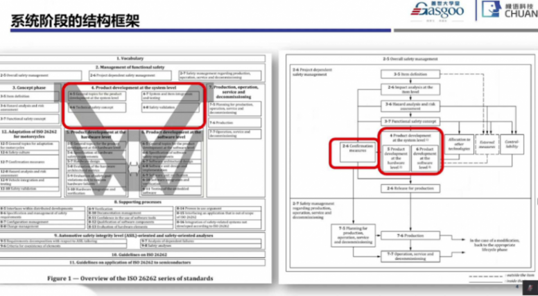 功能安全系統階段開始實施要點｜蓋世大學堂功能安全系列知識講解
