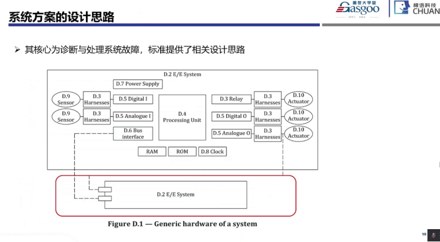 功能安全系統階段開始實施要點｜蓋世大學堂功能安全系列知識講解