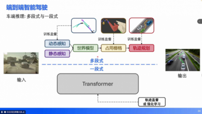 端到端技術培訓 | 蓋世大學堂端到端系列知識講解 端到端技術培訓 | 蓋世大學堂端到端系列知識講解