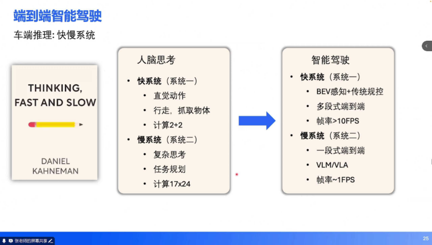 端到端技術培訓 | 蓋世大學堂端到端系列知識講解 端到端技術培訓 | 蓋世大學堂端到端系列知識講解