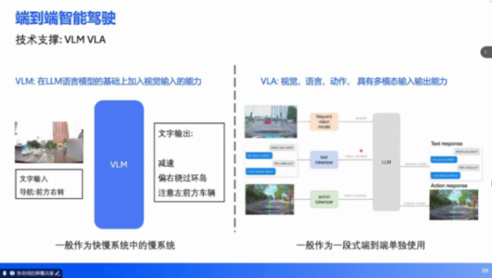 端到端技術培訓 | 蓋世大學堂端到端系列知識講解 端到端技術培訓 | 蓋世大學堂端到端系列知識講解