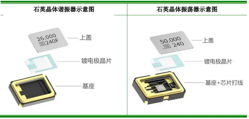 浙江杭州沖出一家元器件IPO,給富士康供貨,上市前巨額分紅 公司主導(dǎo)產(chǎn)品SMD石英晶體諧振器和晶體振蕩器的結(jié)構(gòu),圖片來源于招股書
