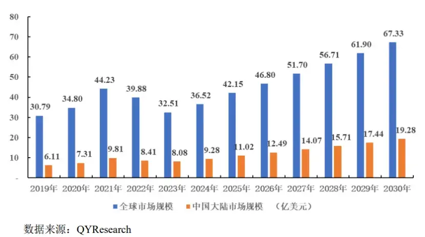 浙江杭州沖出一家元器件IPO,給富士康供貨,上市前巨額分紅 石英晶體元器件行業(yè)市場規(guī)模,圖片來源于招股書