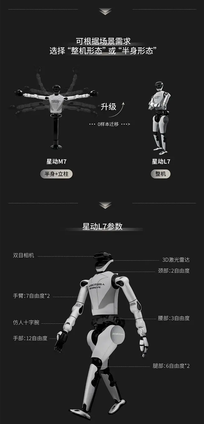星動L7全尺寸雙足機器人亮相:VLA模型ERA-42驅動 商業科研場景全覆蓋 星動L7全尺寸雙足機器人亮相:VLA模型ERA-42驅動 商業科研場景全覆蓋