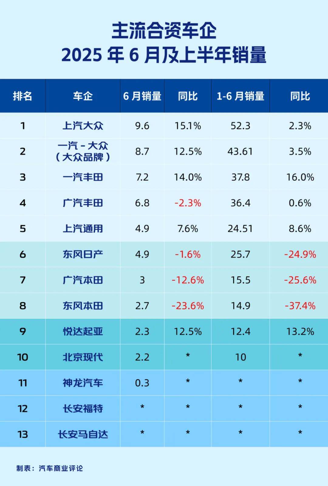 掙扎三年,廣汽菲克終究未能擺脫破產的命運,合資車企迎來拐點時刻