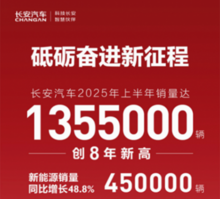 2025車市上半年丨焦灼的內卷,還能相信“光”嗎?