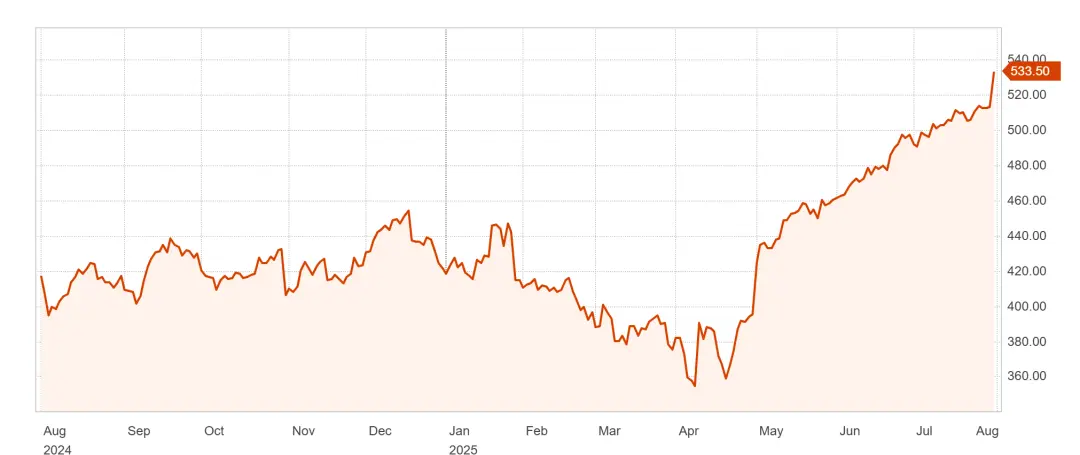 微軟破4萬億,被裁員工扎心!70級工程師天價薪酬曝光:入職大禮包2700萬