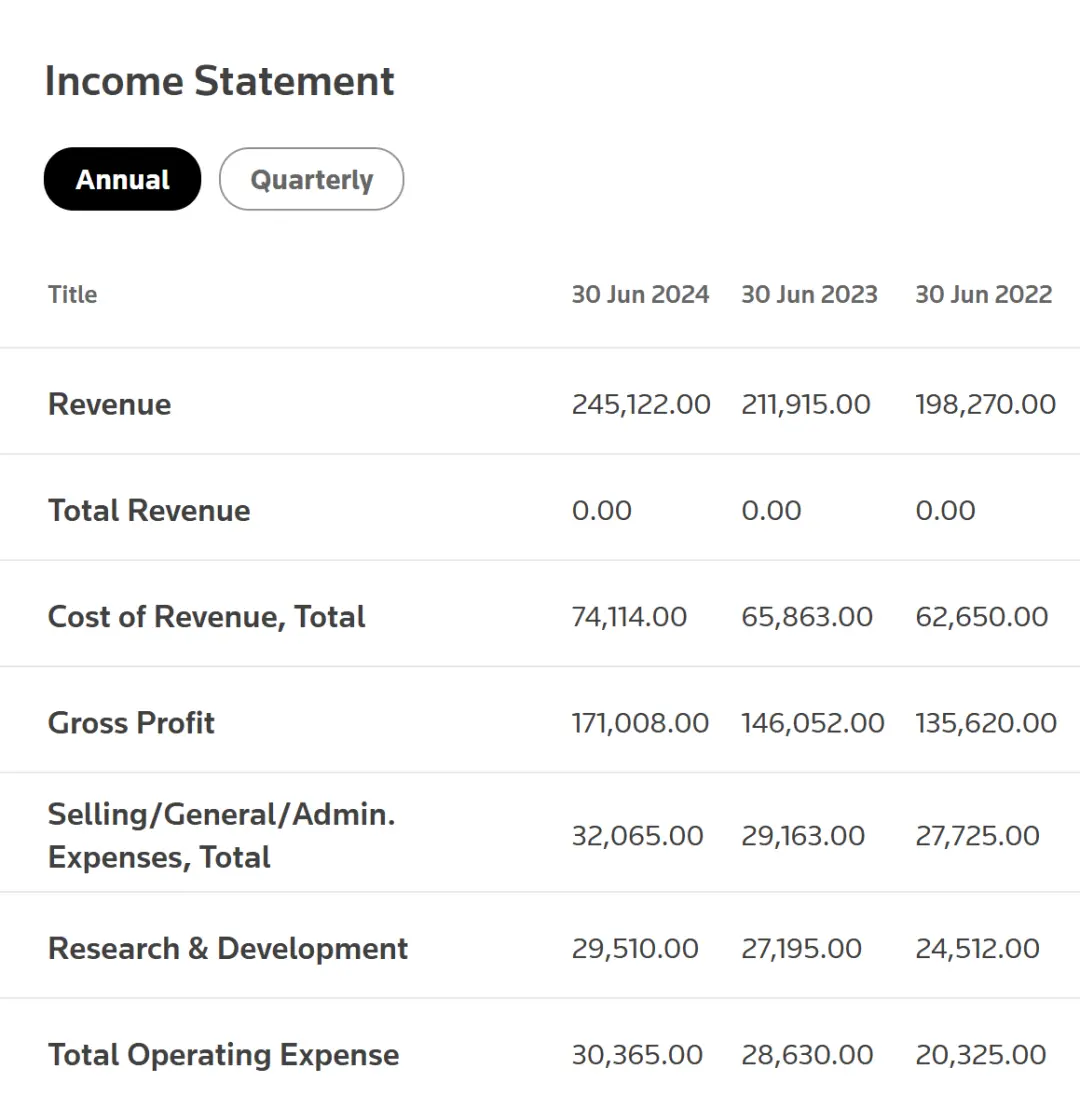 微軟破4萬億,被裁員工扎心!70級工程師天價薪酬曝光:入職大禮包2700萬