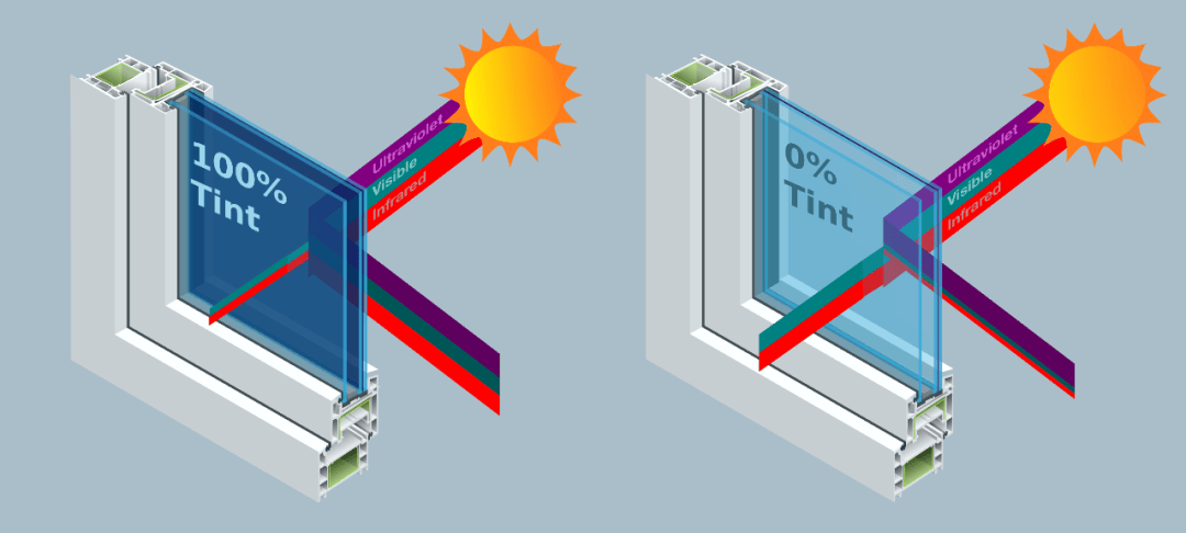 透過玻璃的不只是風(fēng)景——透光率(VLT)與總太陽能透過率(TTS)