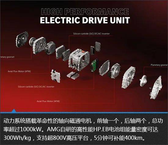 純電跑車新圖騰 AMG GT XX Concept新車圖解