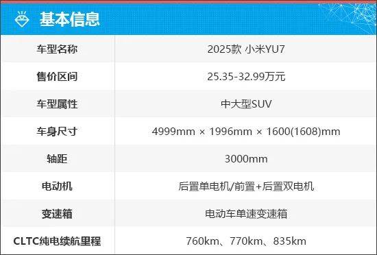 小米YU7再次締造車圈神話