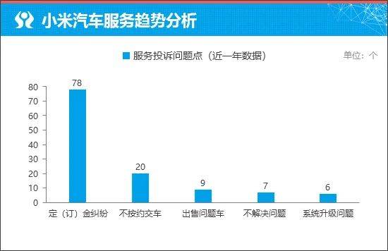 小米YU7再次締造車圈神話