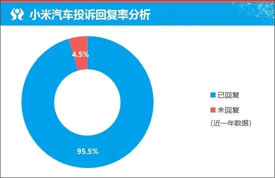 小米YU7再次締造車圈神話