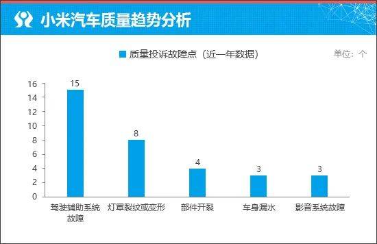小米YU7再次締造車圈神話