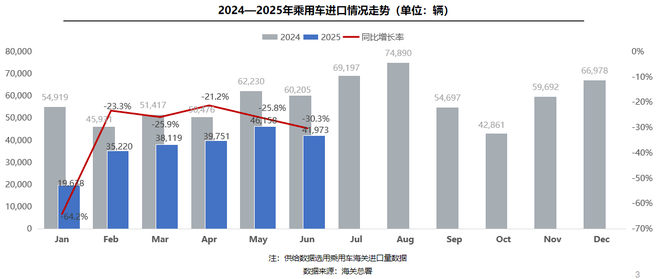 進口車市低迷 雷克薩斯贏了