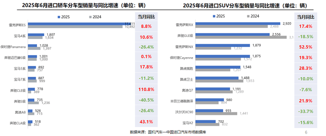進口車市低迷 雷克薩斯贏了