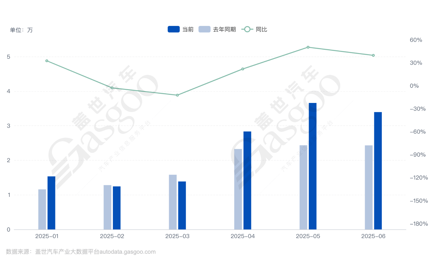 大型SUV市場,問界M9有對手了?