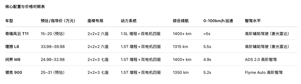 奇瑞對理想落井下石,另兩車企坐享其成
