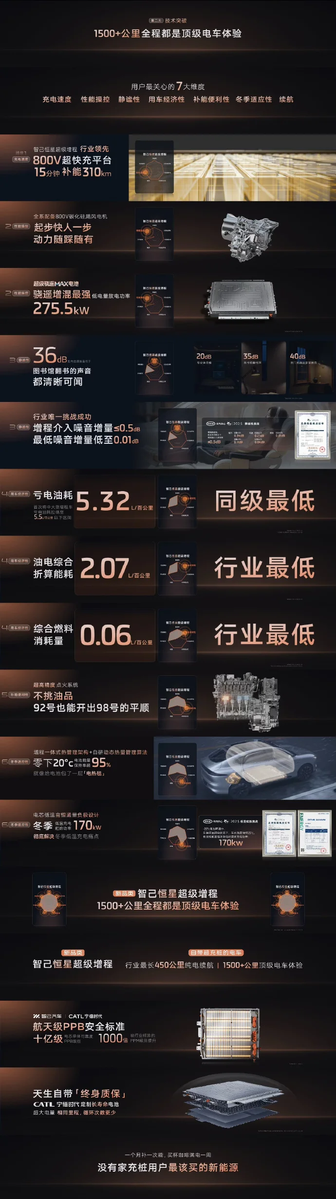 新一代智己LS6上市：起售價(jià)20.99萬，搭載800V超快充+智慧四輪轉(zhuǎn)向