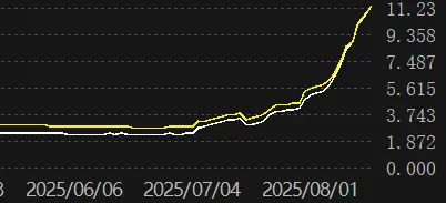 圖：化工50ETF近3個月的流入趨勢。來源:choice