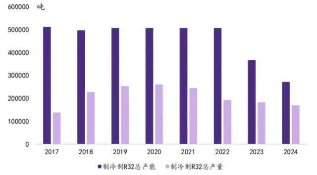 來源：華鑫證券