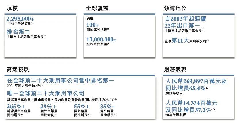 最困難的時候已過?上汽利潤暴漲4.3倍,蔚來堅信四季度盈利
